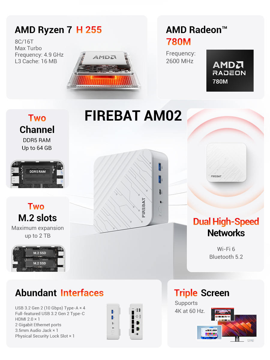 FIREBAT AM02 มินิพีซี AMD Ryze - Ram Memory Module บทวิจารณ์และราคา