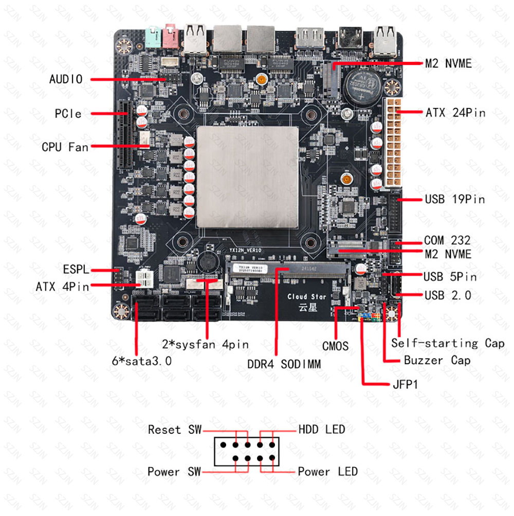 เมนบอร์ด Intel N150 Mini ITX ส - Sodimm Ddr4 บทวิจารณ์และราคา